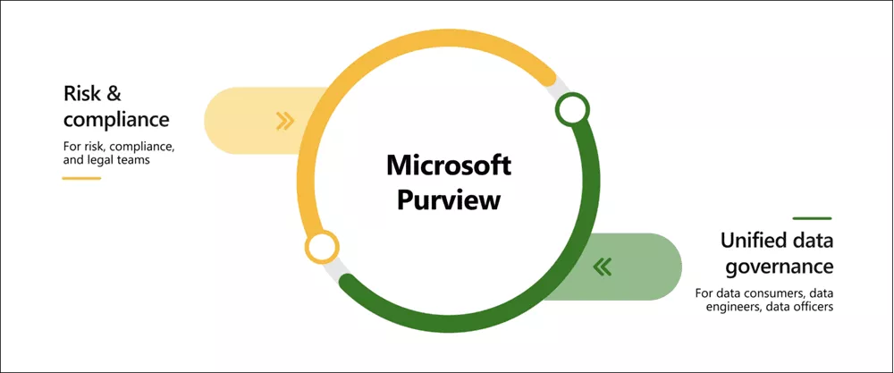 microsoft365-purview-compliance-strategy.webp img